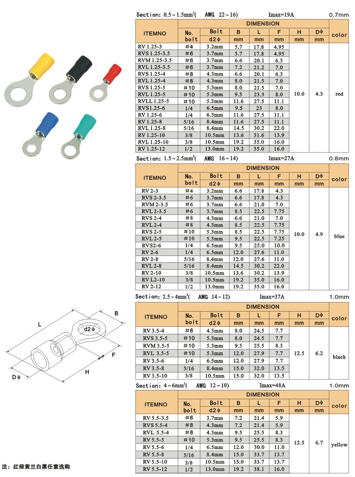 Insulated ring terminals