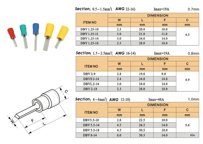 Chip-shaped Pre-insulating terminal head