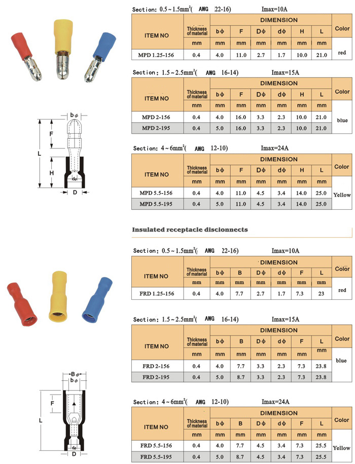Bullet-shaped pre-insulating joint public