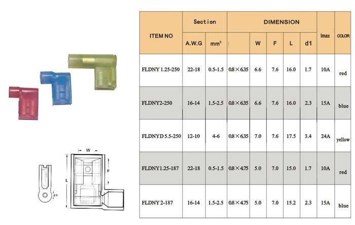 Flag female insulating joint