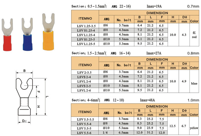 Lock Fork JTK