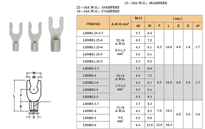 Lock fork terminals