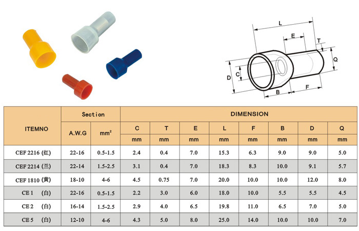 Closed end connectors