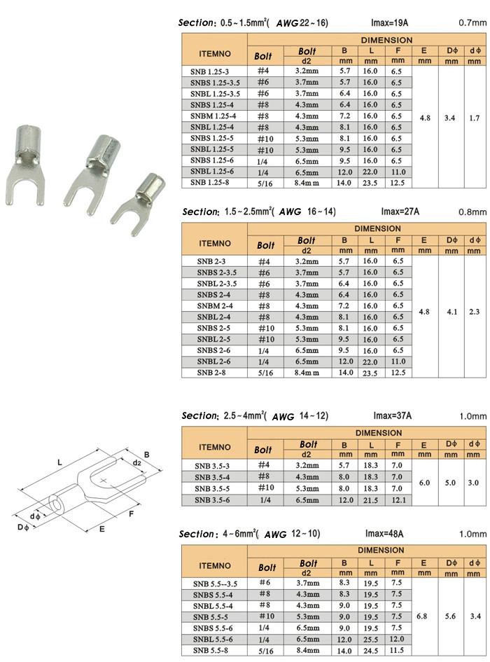 Bare End Fork (TU-based)