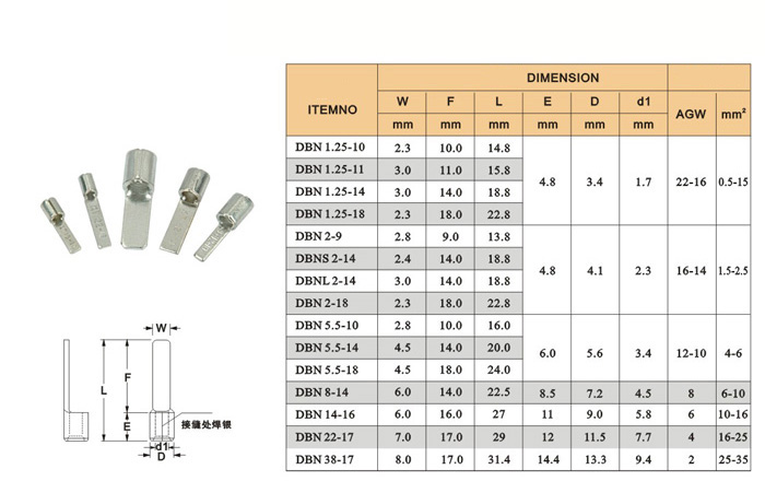 Non-insulated biade terminals